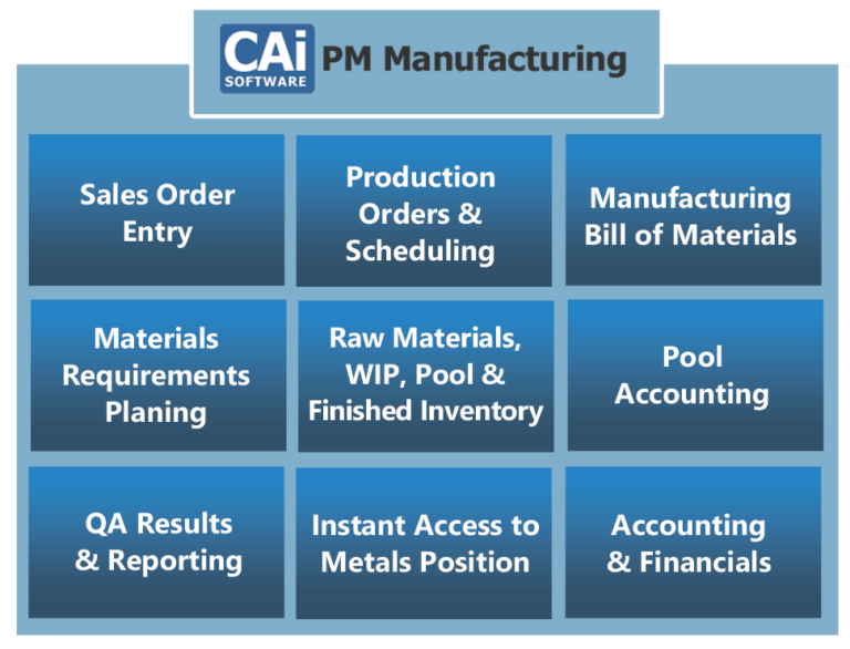 PM Manufacturing CAI Software